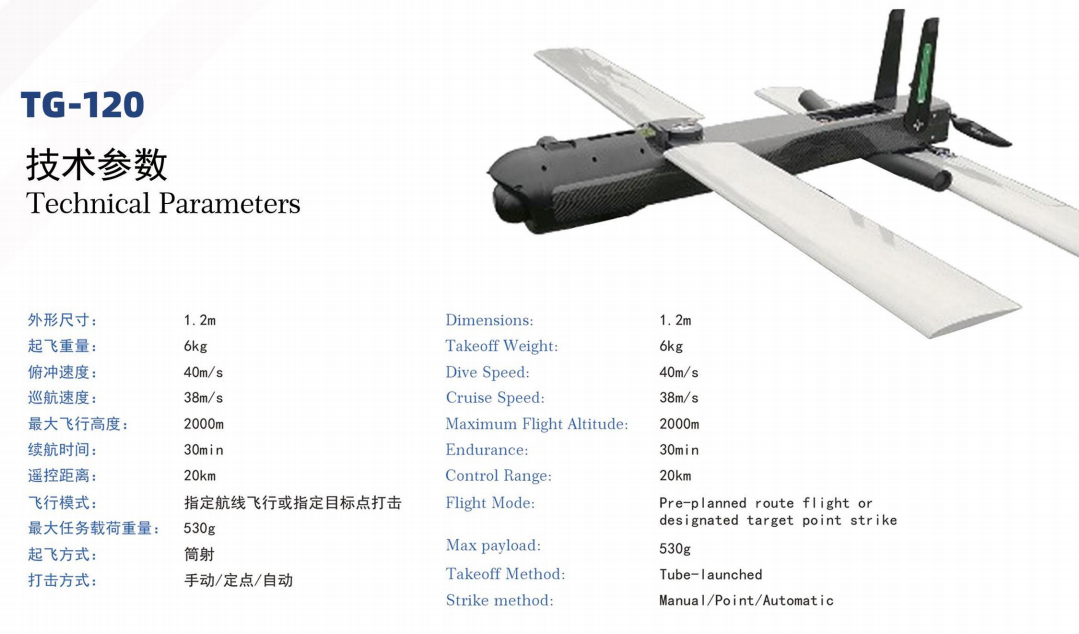 Reconnaissance through unmanned aerial vehicle TG-120